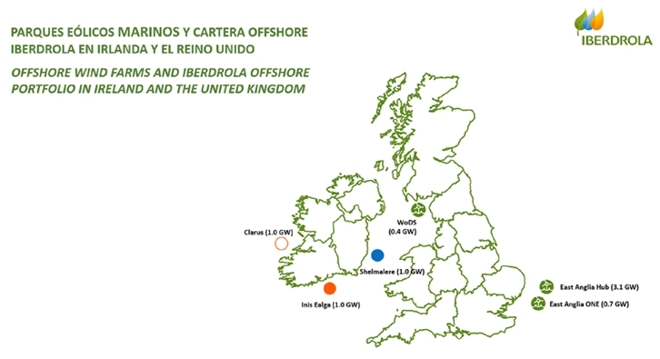 Parques eólicos marinos y cartera offshore