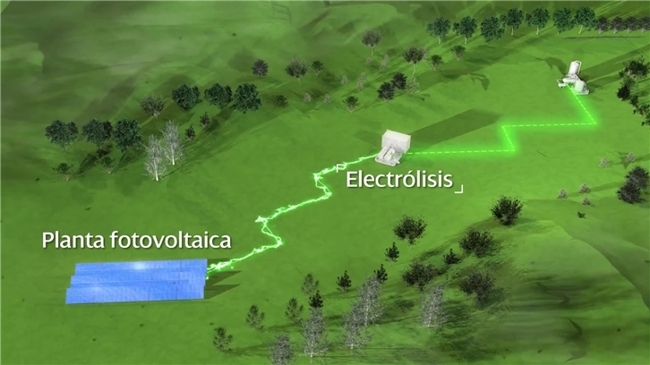 3D Produccion Hidrogeno Verde Iberdrola