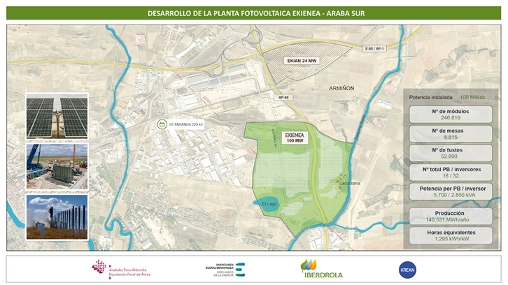 Desarrollo de la planta fotovoltaica Ekienea - Araba Sur