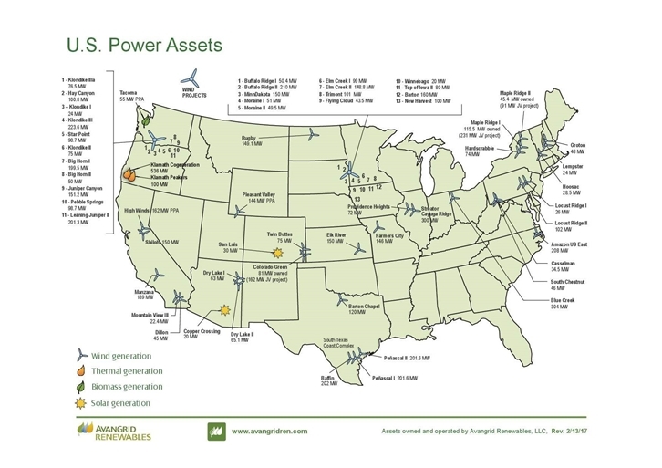 Instalaciones renovables de Iberdrola en Estados Unidos