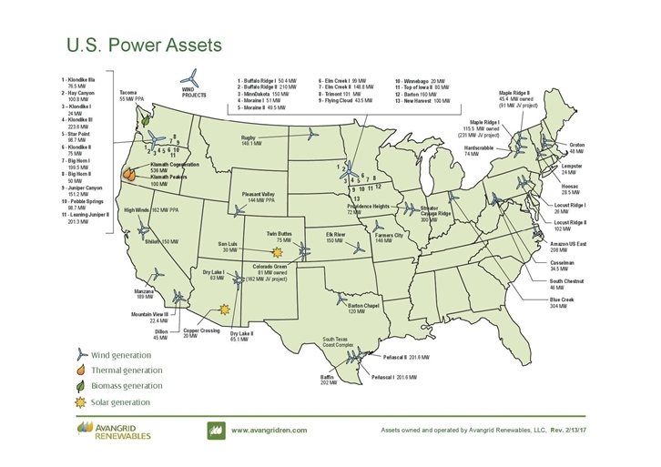 Iberdrola's renewable energy facilities in the United States