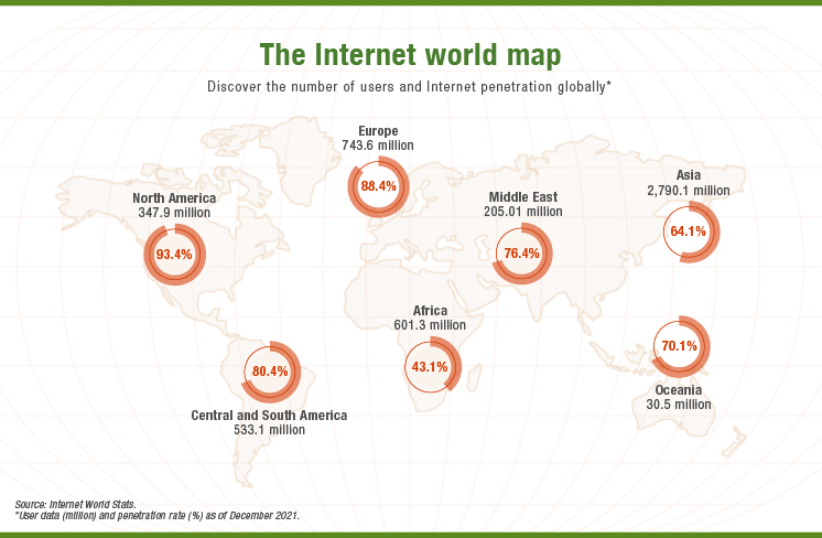 What Is Digital Divide Consequences And How To Reduce It Iberdrola
