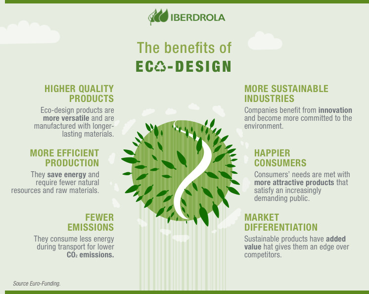 The benefits of eco design.