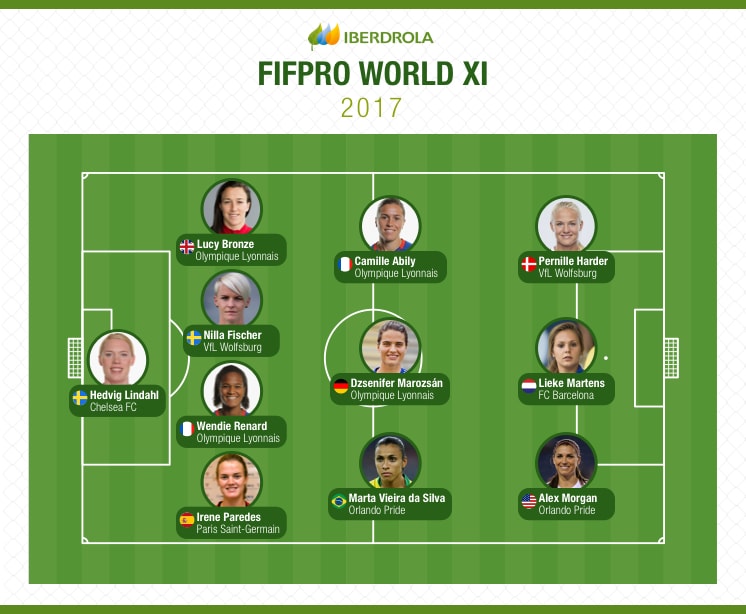 The Iberdrola League Highlight Of The Fifpro World Xi Iberdrola