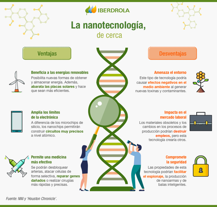 La nanotecnología, de cerca.