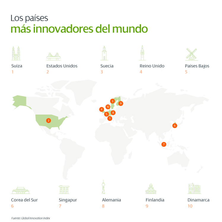 Los países más innovadores del mundo.