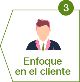 Enfoque en el cliente