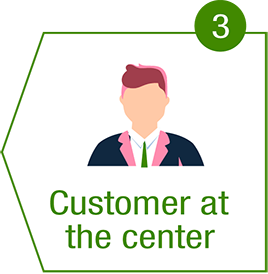 Customer at the center