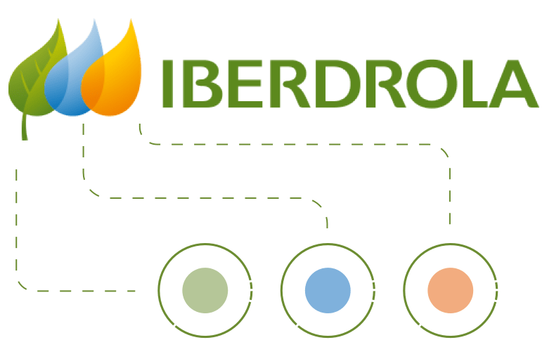 Our Brand Iberdrola