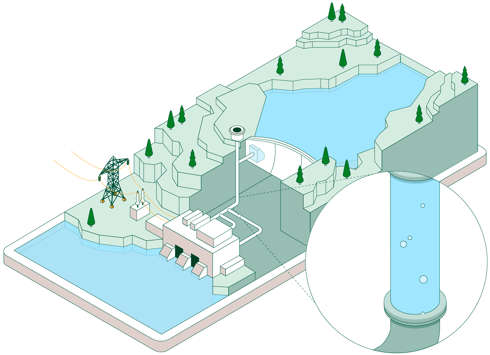 Ilustração do bombeamento de água