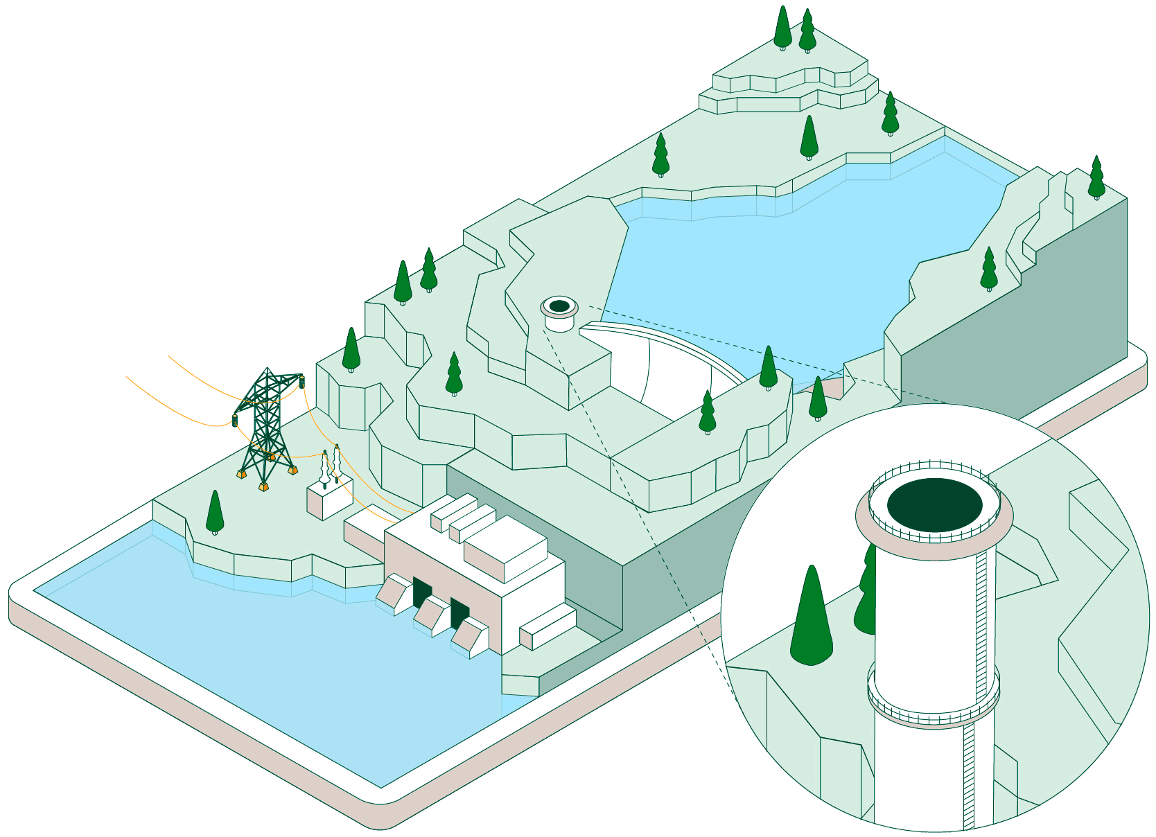 Ilustração da regulação do sistema hidráulico