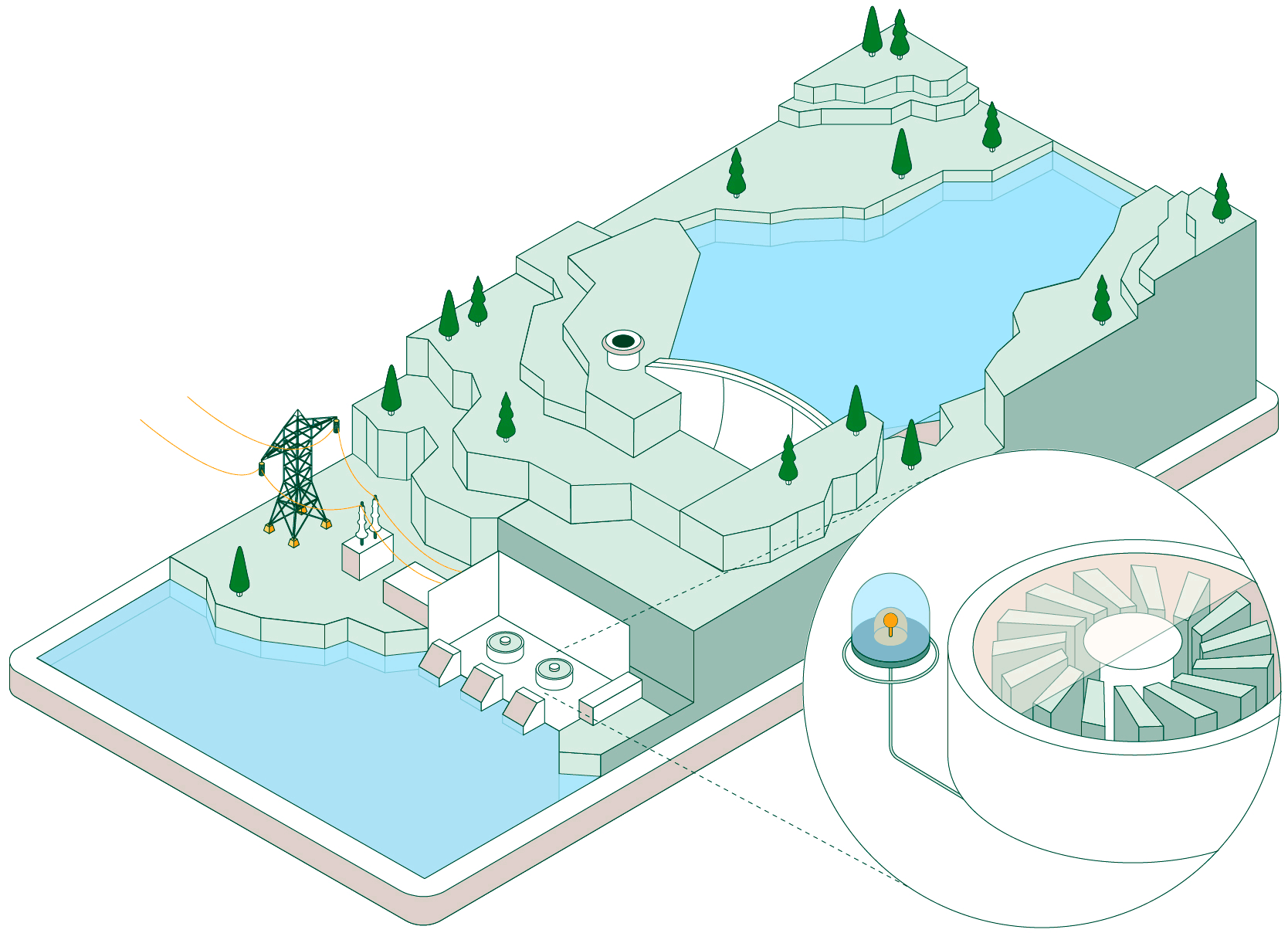 Ilustração mostrando o processo completo de geração de energia