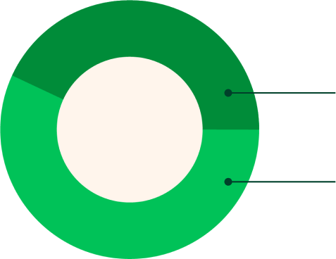 Gender diversity graph