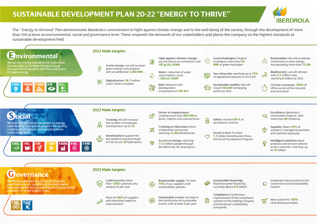 Sustainable Development Plan